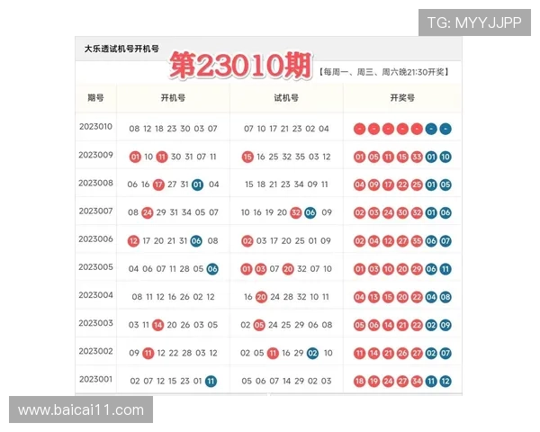 大乐透开奖800期历史数据分析与趋势解读