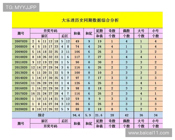 大乐透最新开奖号码走势图及历史数据查询